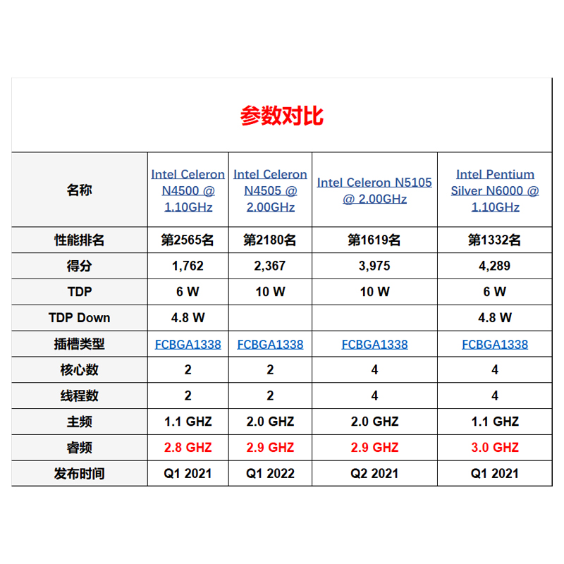 参数表.jpg